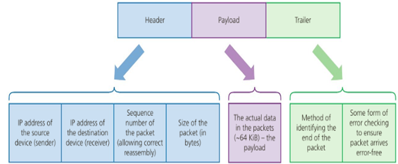 2 1 types and methods of data transmission